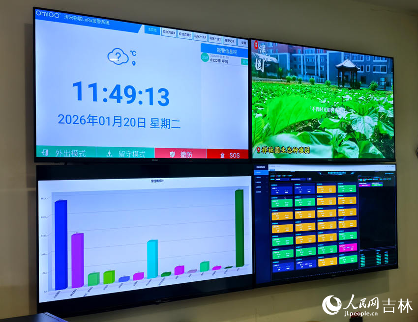 博遠·祥祉圓護理站屏幕，對區內老人進行24小時監測。人民網記者 關思聰攝