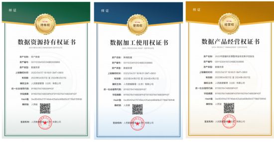 數據資源持有權證書、數據加工使用權證書、數據產品經營權證書樣例